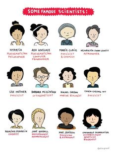 some famous scientist's names are shown in this cartoon style, which includes women and men