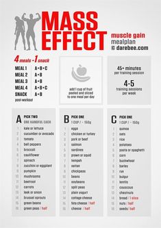 Muscle Building Meal Plan, Fitness Before After, Bulking Diet, Healthy Weight Gain Foods, Food To Gain Muscle, Vegan Muscle