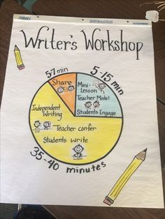 a poster with the words writer's workshop written on it and a pencil next to it