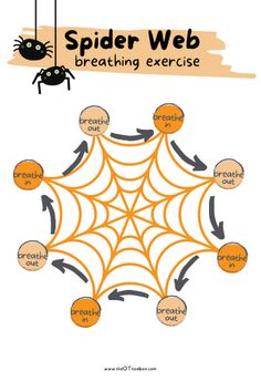 a spider web diagram with the words, breathing exercise and an arrow pointing to it