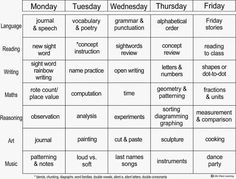 a table that has different words in it