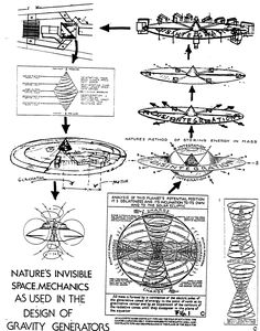 an old diagram shows how to use the gravity generator