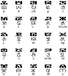 an alphabet with different letters and numbers on it, all in one language that includes the letter