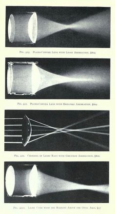 three different types of light emitting from an object