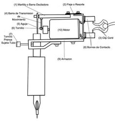 an electrical device labeled in spanish with instructions for the parts and functions to use it