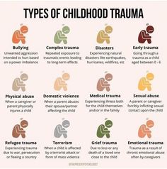 the different types of childhood traumas