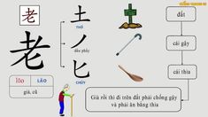 an image of chinese characters and their meanings in the language, which is used to describe what