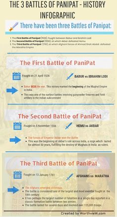 First Battle Of Panipat, History Of Modern India, Ancient History Timeline, History India, General Awareness, History Infographic, Modern India