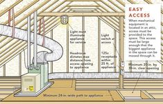 the inside of a building with instructions on how to install and maintain it's insulation