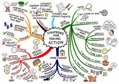 a mind map with different types of people's actions and their roles in it