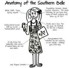 the anatomy of a woman's dress with labels on it and instructions for how to wear an apron