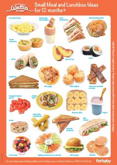 a poster with different types of food and drinks on it's side, including sandwiches,