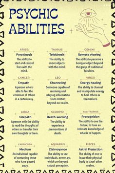 a poster with words describing psychic abilitiess and their corresponding meanings, including the names