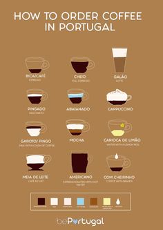 coffee info sheet with different types of coffees and how to order them in portugal