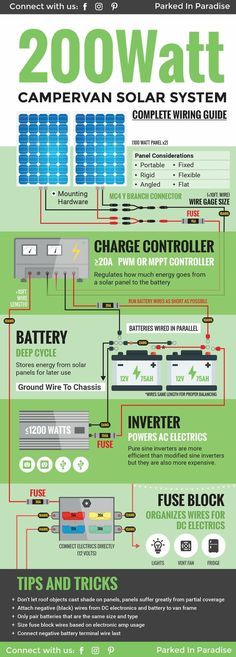 the solar power system is shown in this info sheet, which shows how it works