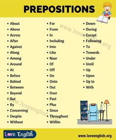 the english prepositions list with pictures and words to help students learn how to use them