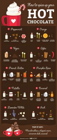 a chocolate poster with different types of hot chocolates and other things to eat on it