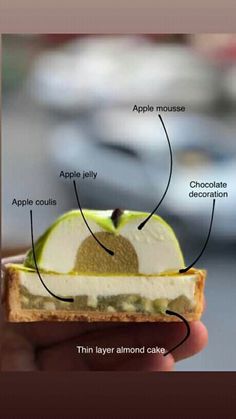 a hand holding a piece of bread with an apple on top and other parts labeled