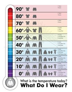 What To Wear Weather Chart, Temperature Clothing Guide, Outfit Ideas For 50 Degree Weather, Dressing For 60 Degree Weather, Dressing Baby For Temperature Outside, 50 Degree Outfit, Cold Weather Outfits For School, 50 Degree Weather Outfit, 60 Degree Weather Outfit