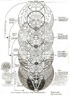 Uno de los más grandes misterios esotéricos se centra en la glándula pineal, Egiptul Antic, Yantai, Jacob's Ladder