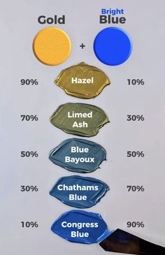 the different shades of blue and yellow are shown in this chart, which shows what colors they use