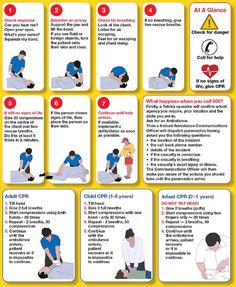 First Aid Training, Basic First Aid, Medical Emergency