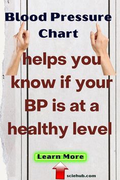 Learn How To Lower Blood Pressure Fast Blood Pressure By Age, What Is Blood Pressure, Increase Height Exercise, Good Blood Pressure, Blood Pressure Chart, Clogged Arteries, Normal Blood Pressure, Oral Health Care