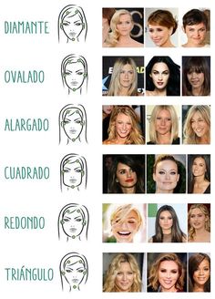 Face Shape Chart, Which Hairstyle Suits Me, Hairstyling Tips, Face Shapes Guide, Shape Chart, Face Shape Hairstyles, Face Cut, How To Do Makeup, Oval Faces