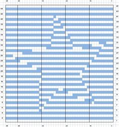 a line graph showing the number and type of people in each country, from 1950 to 2013