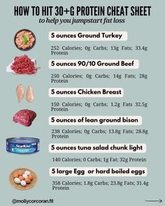 Protein Chart, Protein Guide, Balanced Plate, Protein Meats, 30 Grams Of Protein