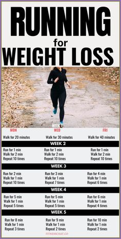 skinny trend results. #tricks. How to lose weight in a week. #Healthy healthy diet plan At Home Workout Plan