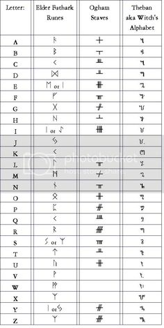 the alphabets and their meanings are shown in this table, which shows how to read them