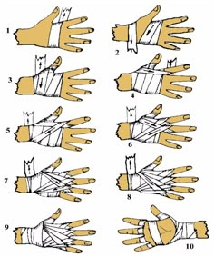 the instructions for how to wrap your hands in gloves and wear them with their fingertipss