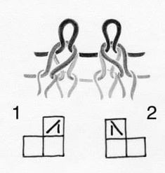 the diagram shows how to draw an object with two hands