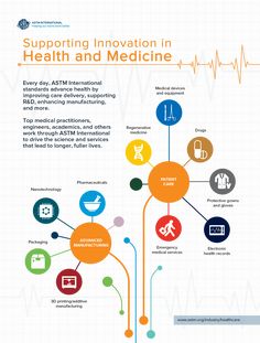 the health and medical info sheet for supporting innovation in health and medicine