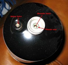 the inside of a black object with red and white arrows pointing to it's buttons