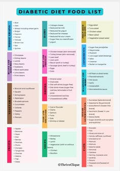 Grocery List For Diabetics Meal Planning, Reverse Insulin Resistance Diet Plan, Zero Sugar Diet Food List, No Sugar Diet Food List, Mayonnaise Chicken Breast, Insulin Resistance Diet Food Lists, Carbohydrates Food List, 1200 Calorie Diet Meal Plans, Insulin Resistant