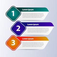 three steps with the number one and two numbered options for each step to be completed