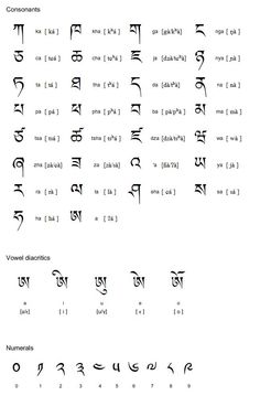 some type of language that is written in different languages, including the letters and numbers