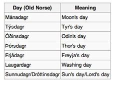 two different types of english words are shown in the table below it is an image of one