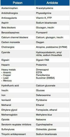 the different types of vitamins and their uses