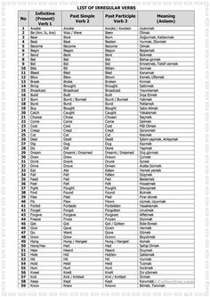 the list of irregular verbs in english and spanish, with their corresponding words on it