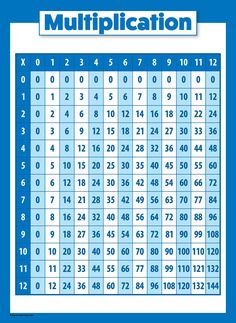 a blue and white poster with numbers in the form of a square, which has been placed