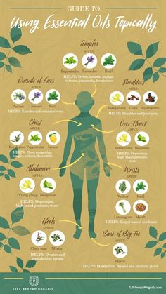 Covi̇d Essential Oils, Essential Oils And Their Benefits, Belly Button Essential Oil Chart, Covi̇d Remedies Essential Oils, Essential Oils Meaning, Essential Oils Spiritual Uses, How To Use Essential Oils, Essential Oil Meanings, Where To Apply Essential Oils