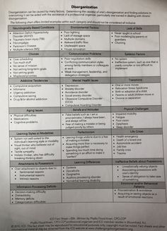 Psychiatry Cheat Sheet, Psychology Notes College, Existential Therapy, Therapy Questions, Psychology Resources, Clinical Supervision, Psychiatric Medications