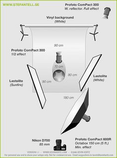 a diagram showing the different types of cameras and their positions to take pictures with them