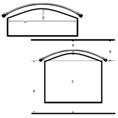 the diagram shows two different angles for an arch, and one is shown in black