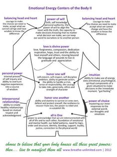 Emotional Energy Centers, Body Chart, Emotional Energy, Body Wisdom, Chakra Health, Emotional Freedom Technique, Energy Centers, Energy Healing Reiki, Emotional Freedom