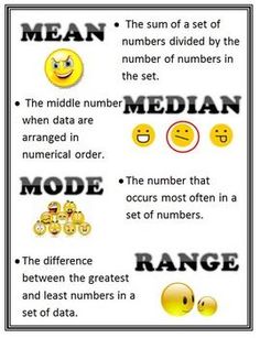 the mean, median and mode of numbers are shown in this graphic above it's description