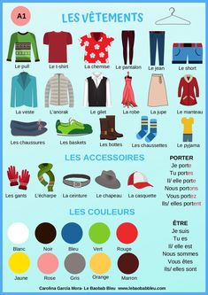 a poster showing different types of clothes for men and women, including sweaters, jackets, pants, shoes, socks